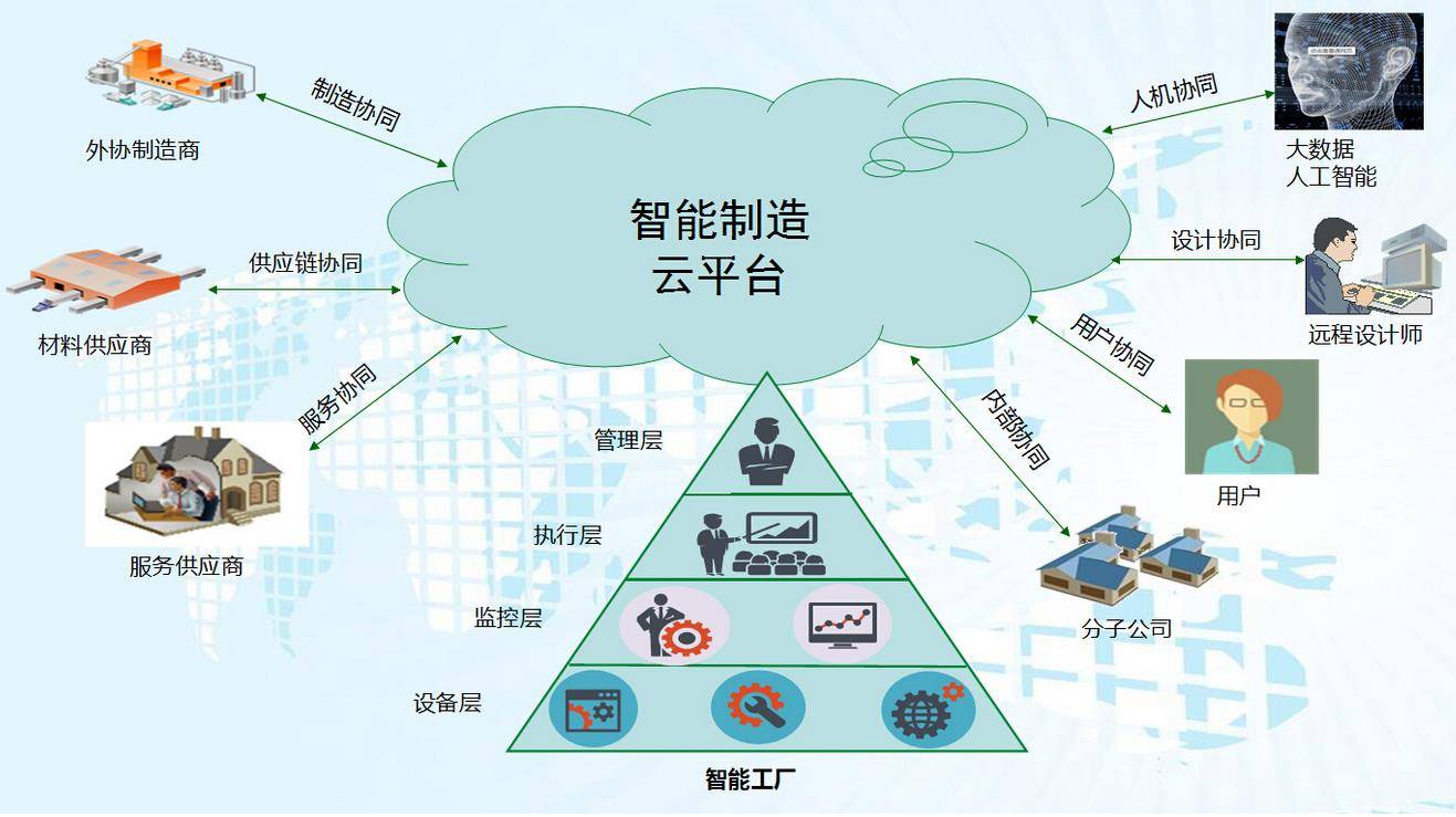 工业自动化的未来技术趋势_工业自动化的发展历程