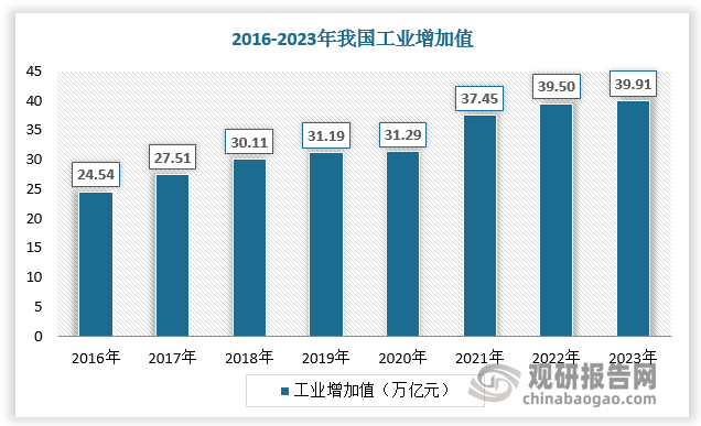 教育体验提升市场的自动化机遇_教育体验是什么