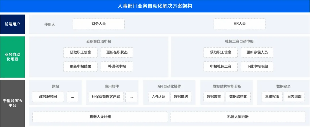 AI在自动化财务报告中的应用_ai财务上指什么