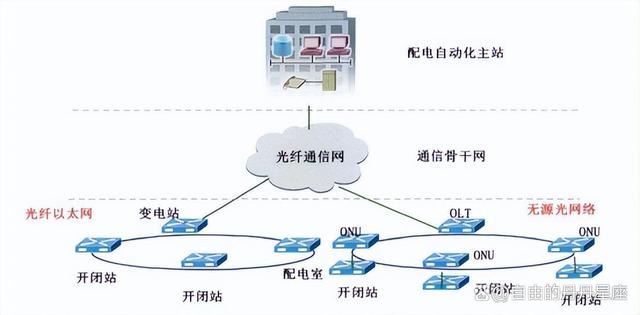 电力系统自动化的故障诊断与自愈_电力系统自动化的基本内容