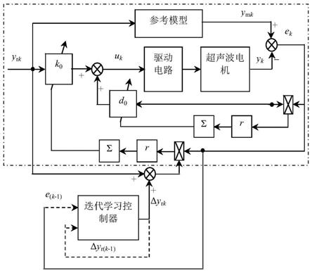 电机控制中的自适应控制策略_自适应控制有哪些类型