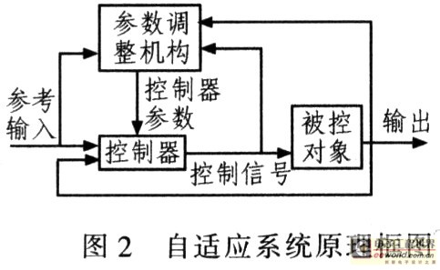 电机控制中的自适应控制策略_自适应控制有哪些类型