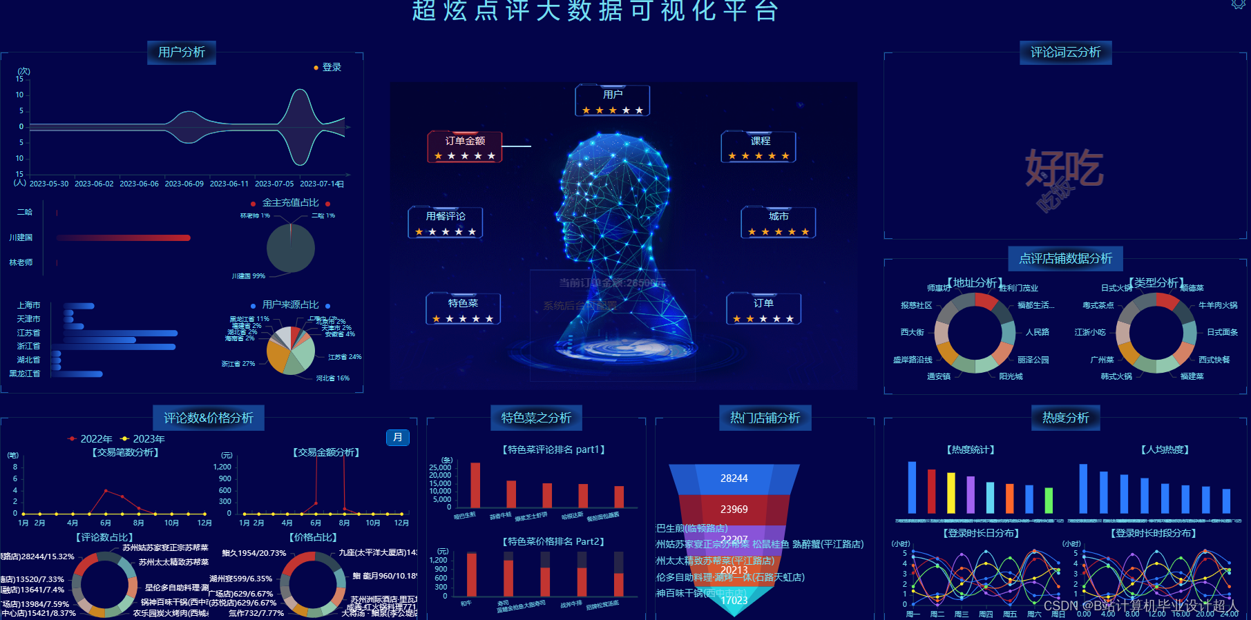 知识图谱在智能个性化健康咨询中的应用_知识图谱 诊断