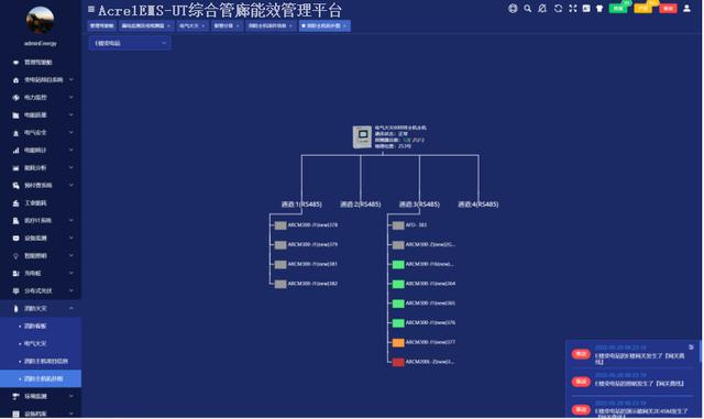 电力系统自动化的负荷管理_电力负荷控制系统