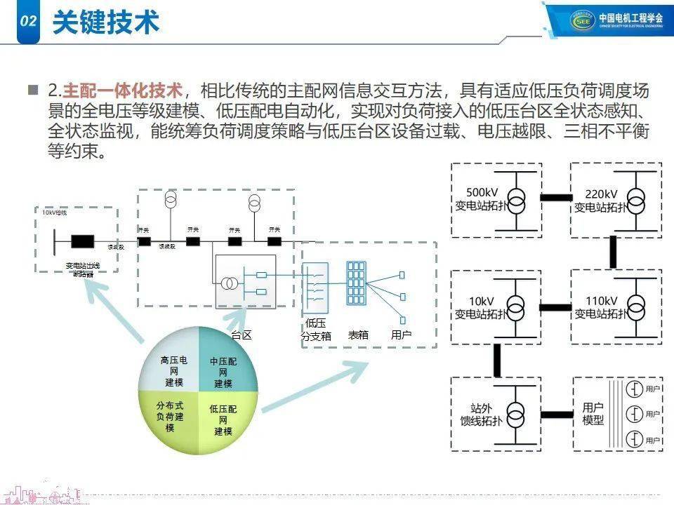 电力系统自动化的负荷管理_电力负荷控制系统