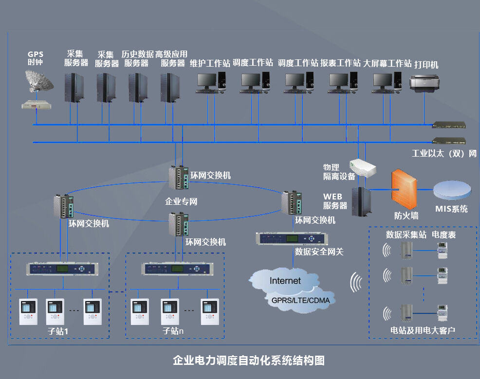 电力自动化系统中的智能电网自适应控制_电网自动化技术运用