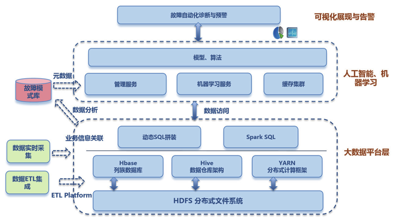 机器学习在智能健康诊断中的应用_机器智能概述与探索