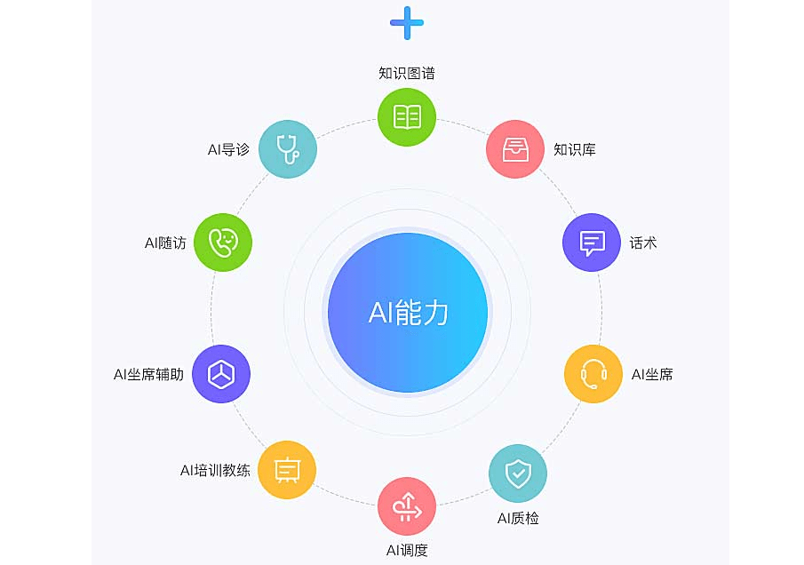 机器学习在智能健康诊断中的应用_机器智能概述与探索