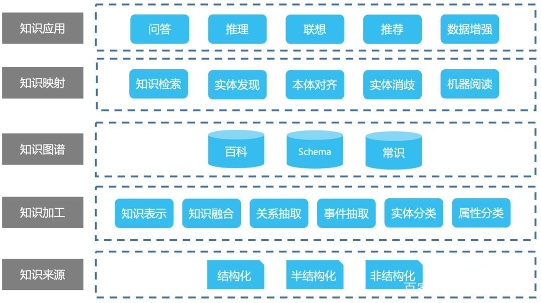 NLP在智能内容推荐中的应用_nlp的典型应用