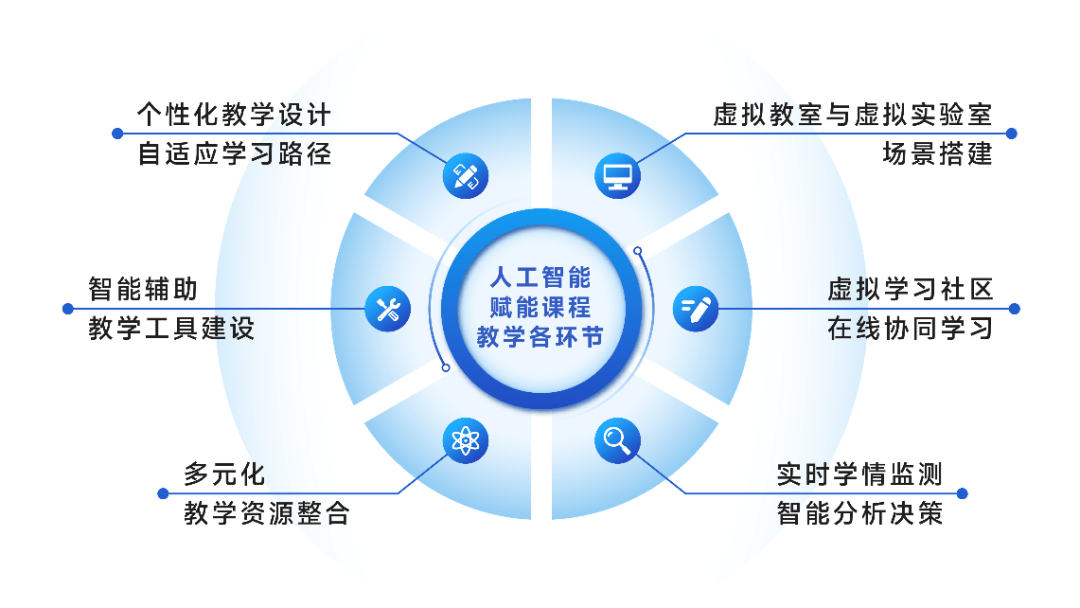 NLP在智能内容推荐中的应用_nlp的典型应用