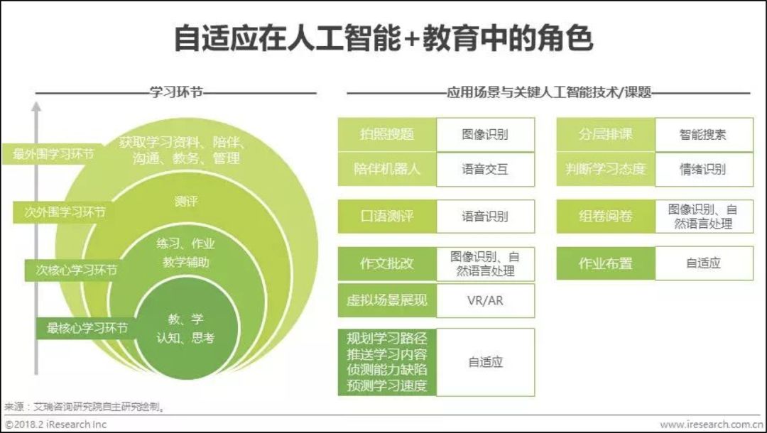 AI教育在在线课程推荐中的作用_ai教育主要是什么课程