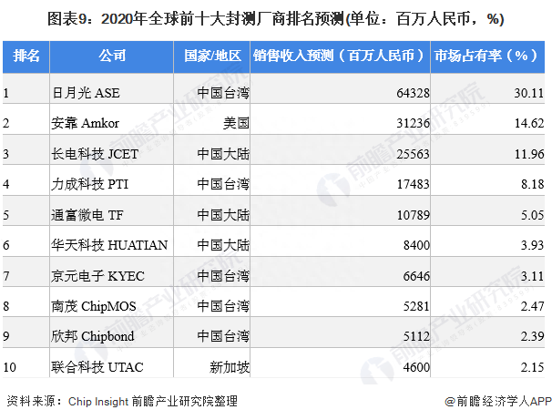 半导体制造精度提升自动化的市场前景_半导体制造精度提升自动化的市场前景如何