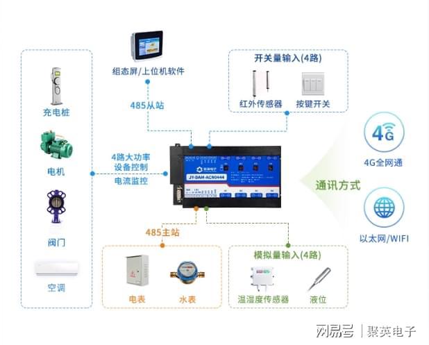 自动化在提高电力系统维护效率中的应用_电力系统自动化必须解决的问题