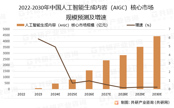 人工智能在量化投资回报预测市场的发展趋势_人工智能量化投资教程