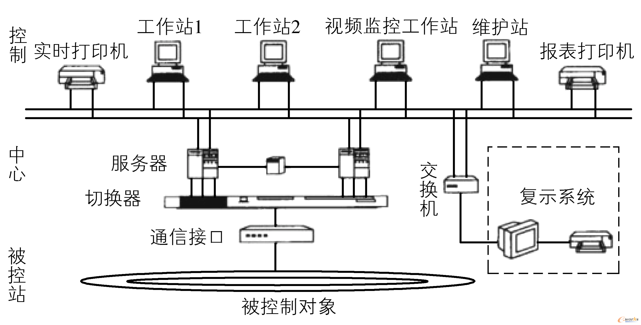 电力自动化的电压无功优化控制应用_无功功率电压优化分布的目的