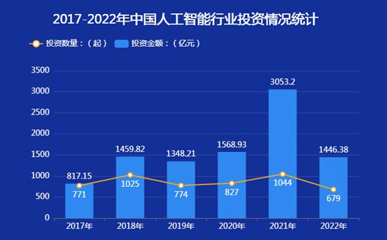 人工智能在提升教育质量中的前景_人工智能促进教育发展