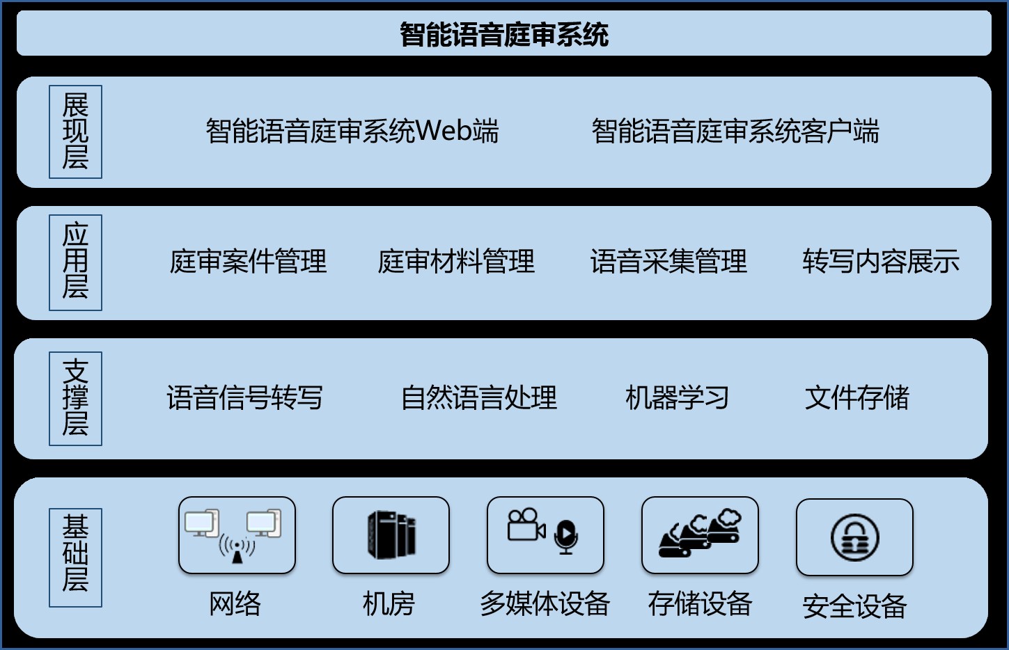 语音识别在智能电话系统中的应用_智能语音识别原理