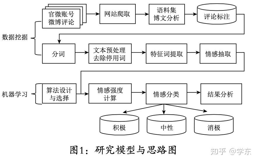 NLP在智能自动文本分类中的应用_nlp文本生成模型