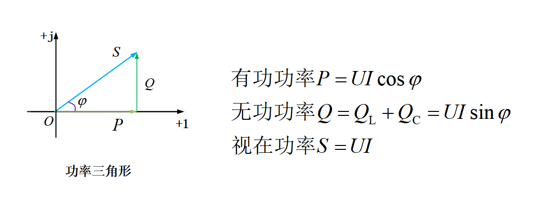 电机控制中的智能功率因数校正_电机控制中的智能功率因数校正是什么