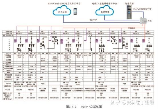 电力系统自动化的智能电能质量控制_电力系统智能化的内容有哪些