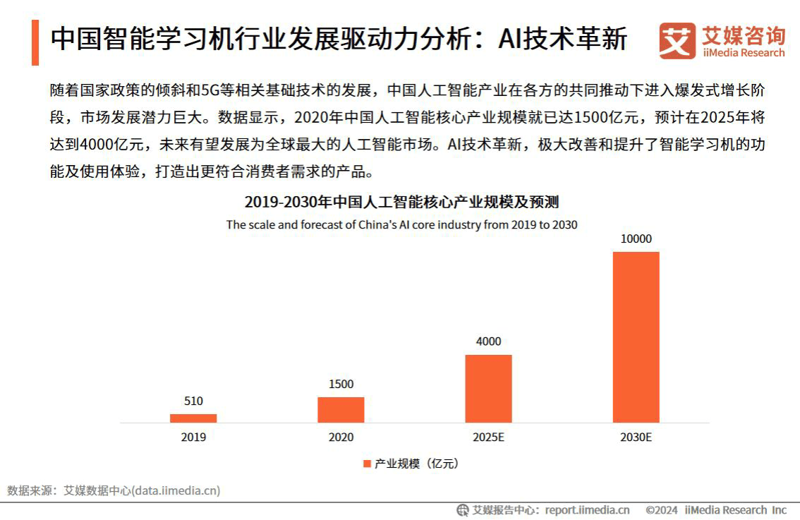 人工智能在个性化学习市场的发展趋势_人工智能目前的市场应用现状