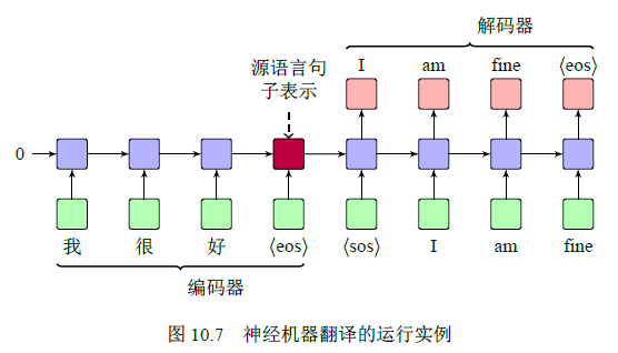 深度学习在智能语音翻译中的应用_语音翻译技术