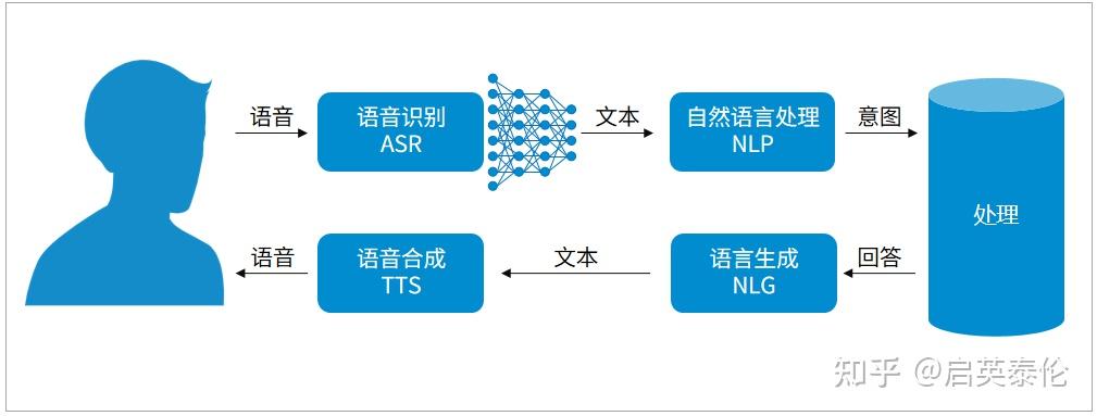 语音交互在智能教育中的应用_基于语音的智能交互系统设计