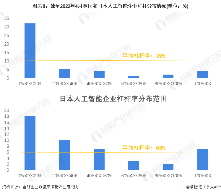 人工智能与大数据结合的市场分析_人工智能与大数据处理