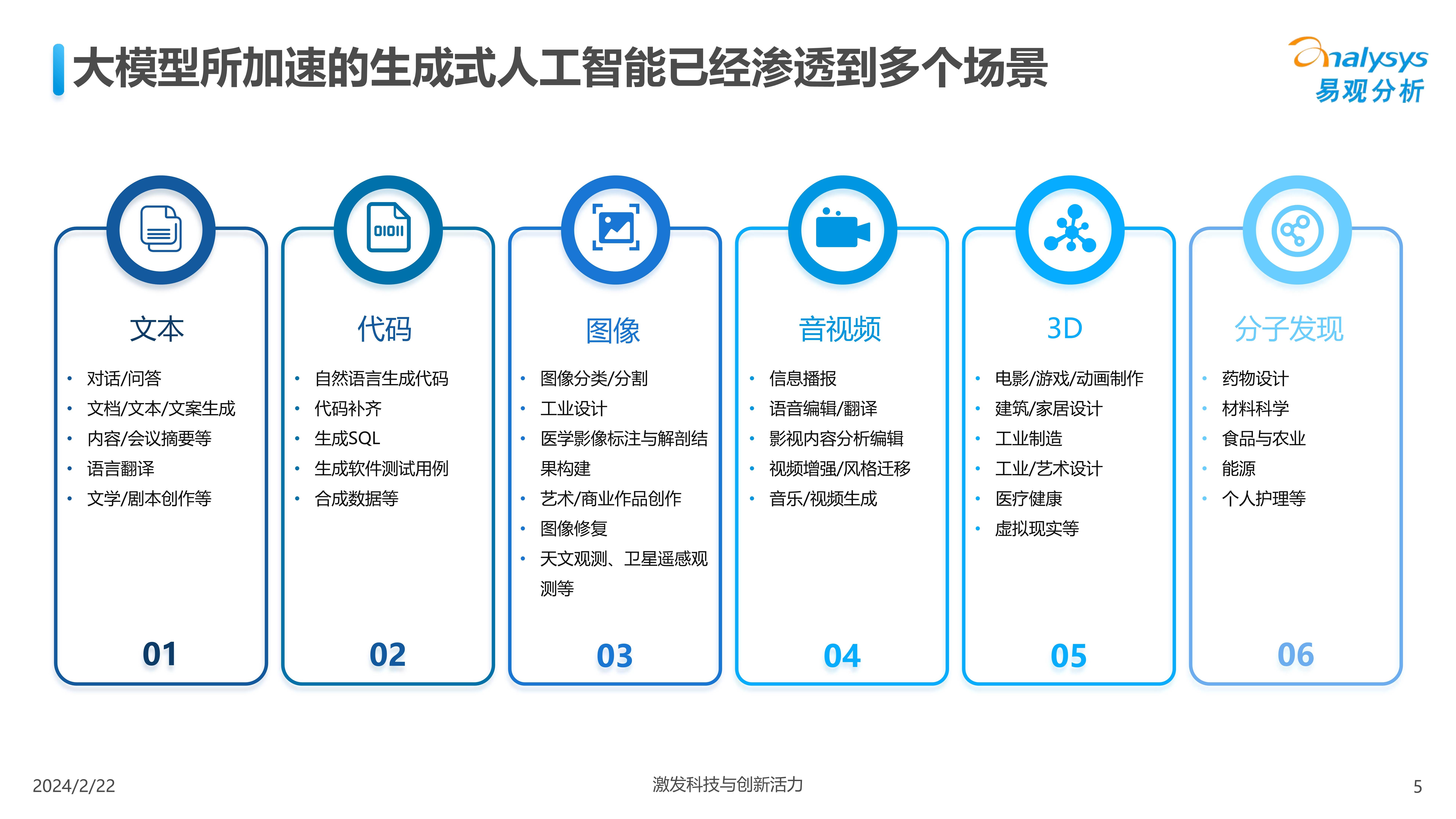 人工智能与大数据结合的市场分析_人工智能与大数据处理