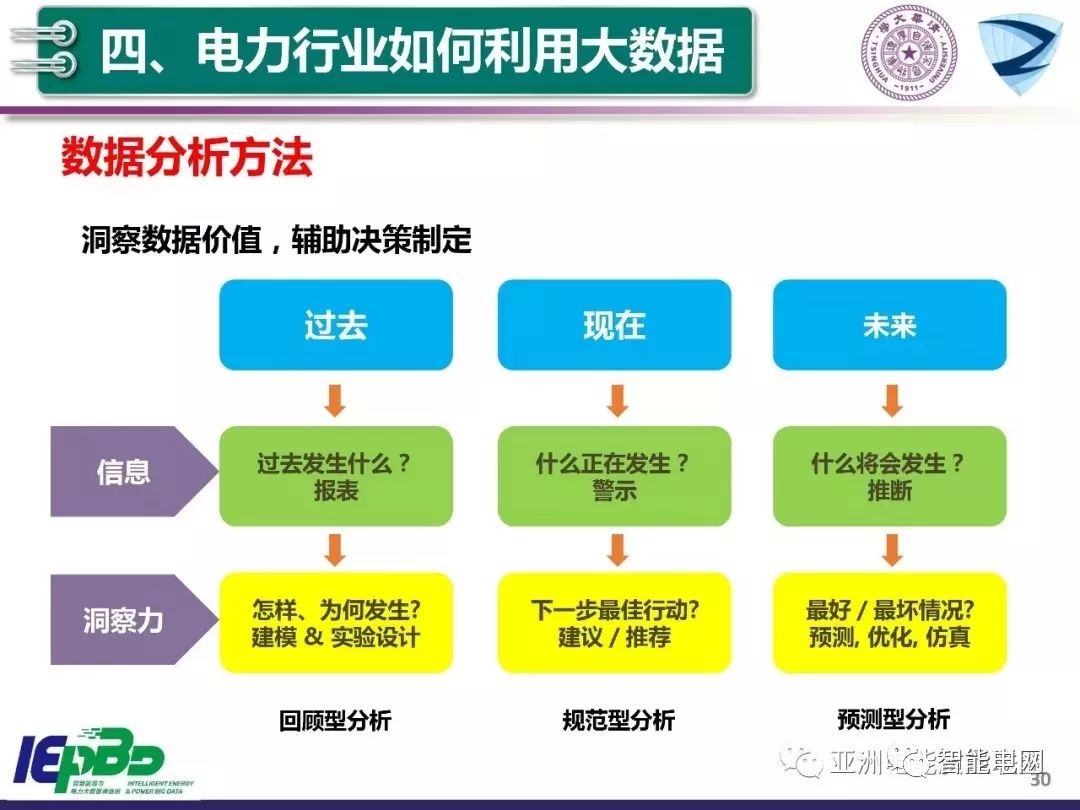 电力信息技术的大数据应用_电力大数据应用案例