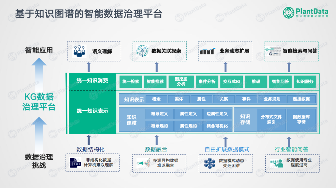 知识图谱在智能医疗中的应用_知识图谱在智能医疗中的应用有哪些