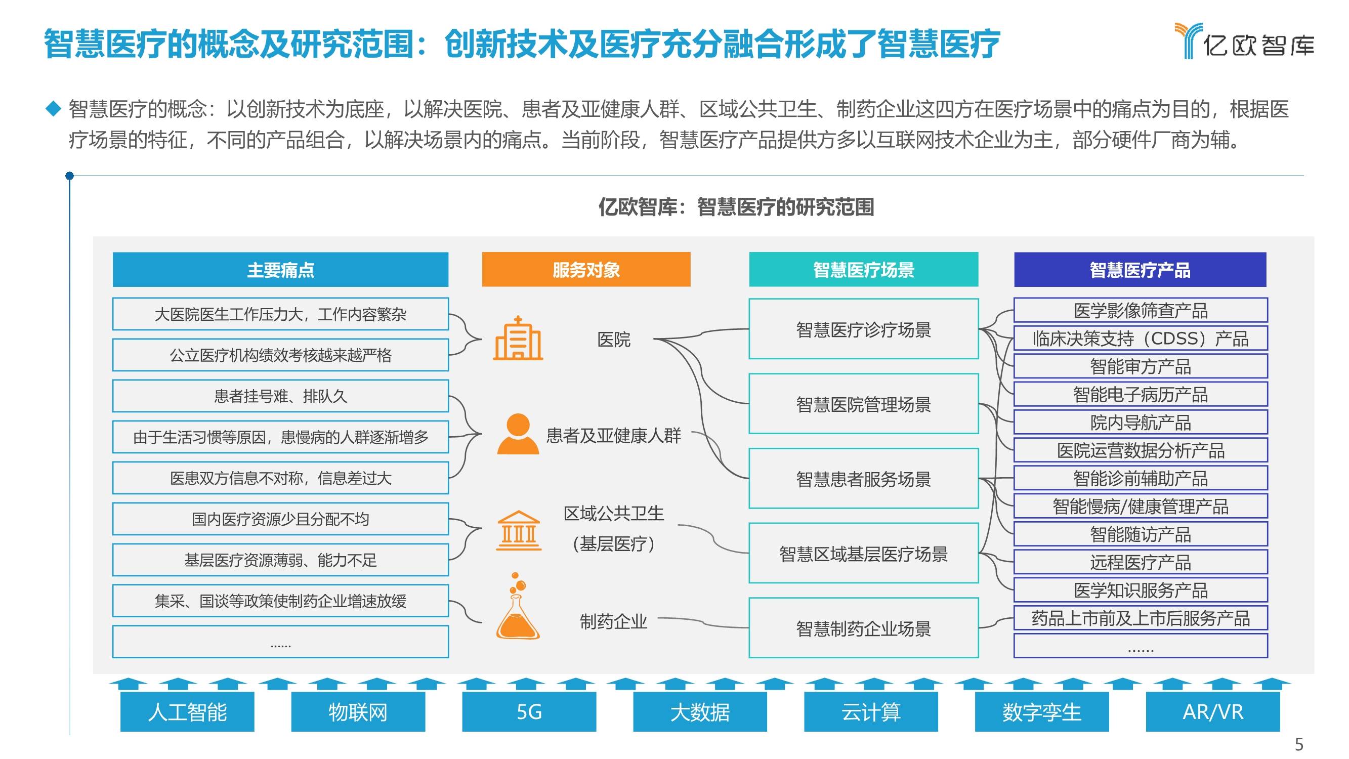 知识图谱在智能医疗中的应用_知识图谱在智能医疗中的应用有哪些