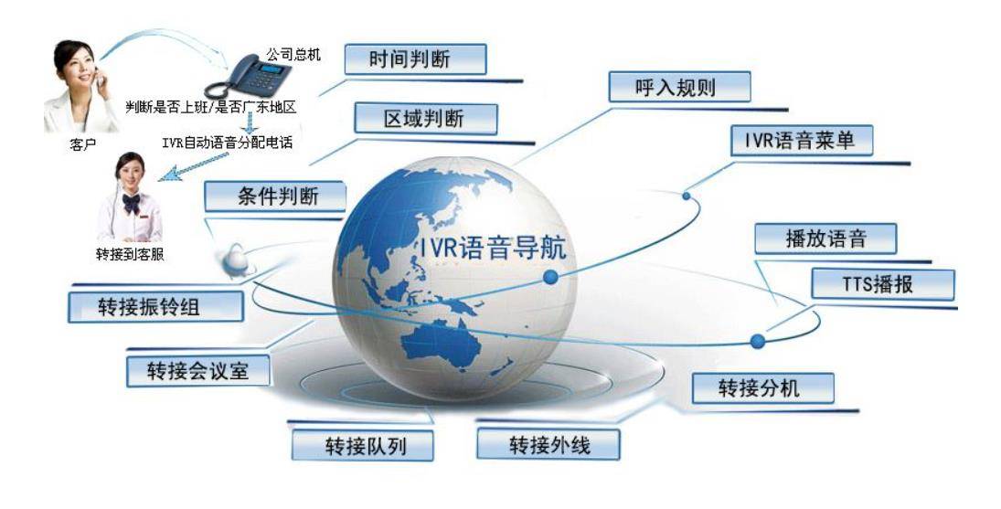 语音识别在智能会议系统中的应用_智能语音识别的发展方向及所采用的关键技术