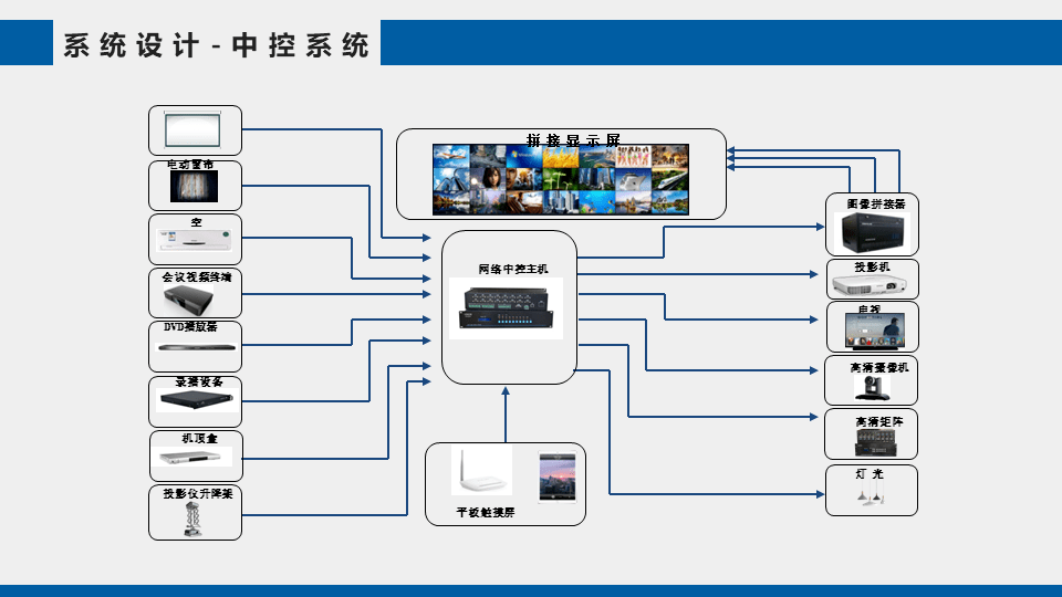 语音识别在智能会议系统中的应用_智能语音识别的发展方向及所采用的关键技术