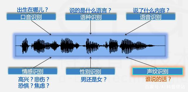 语音识别在智能语音转录中的应用_语音识别转文字是人工智能吗