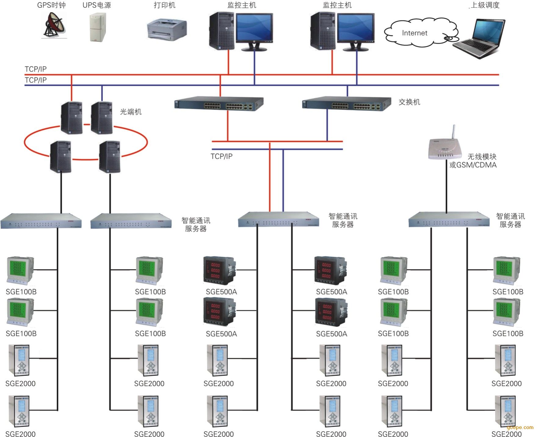 电力系统自动化的网络化控制技术_电力系统自动化的基本内容