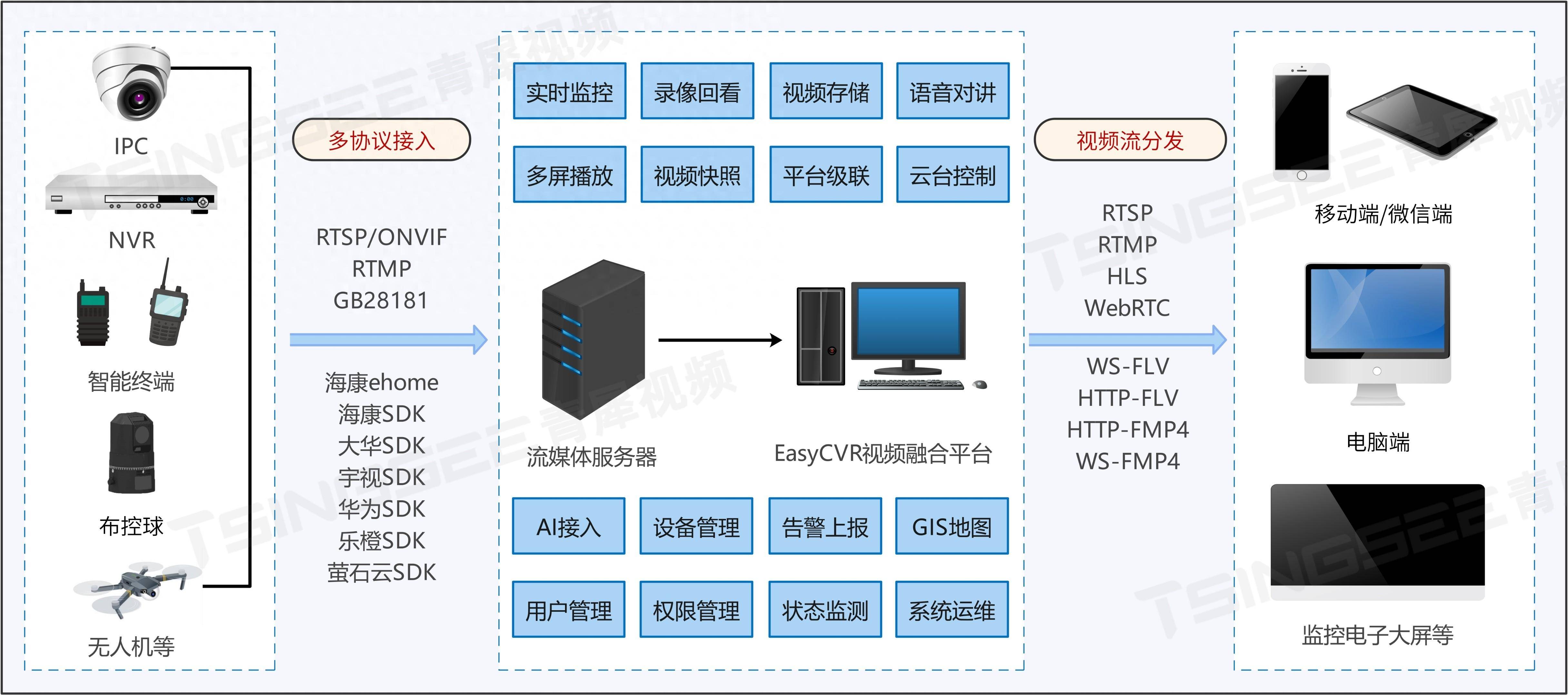 计算机视觉在智能监控系统中的应用_计算机视觉的实际应用