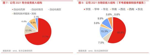 医疗诊断准确性提升市场的自动化潜力_医疗诊断主要针对疾病