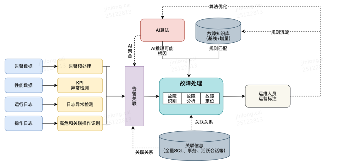 电机控制自动化中的智能故障诊断_智能电机控制系统