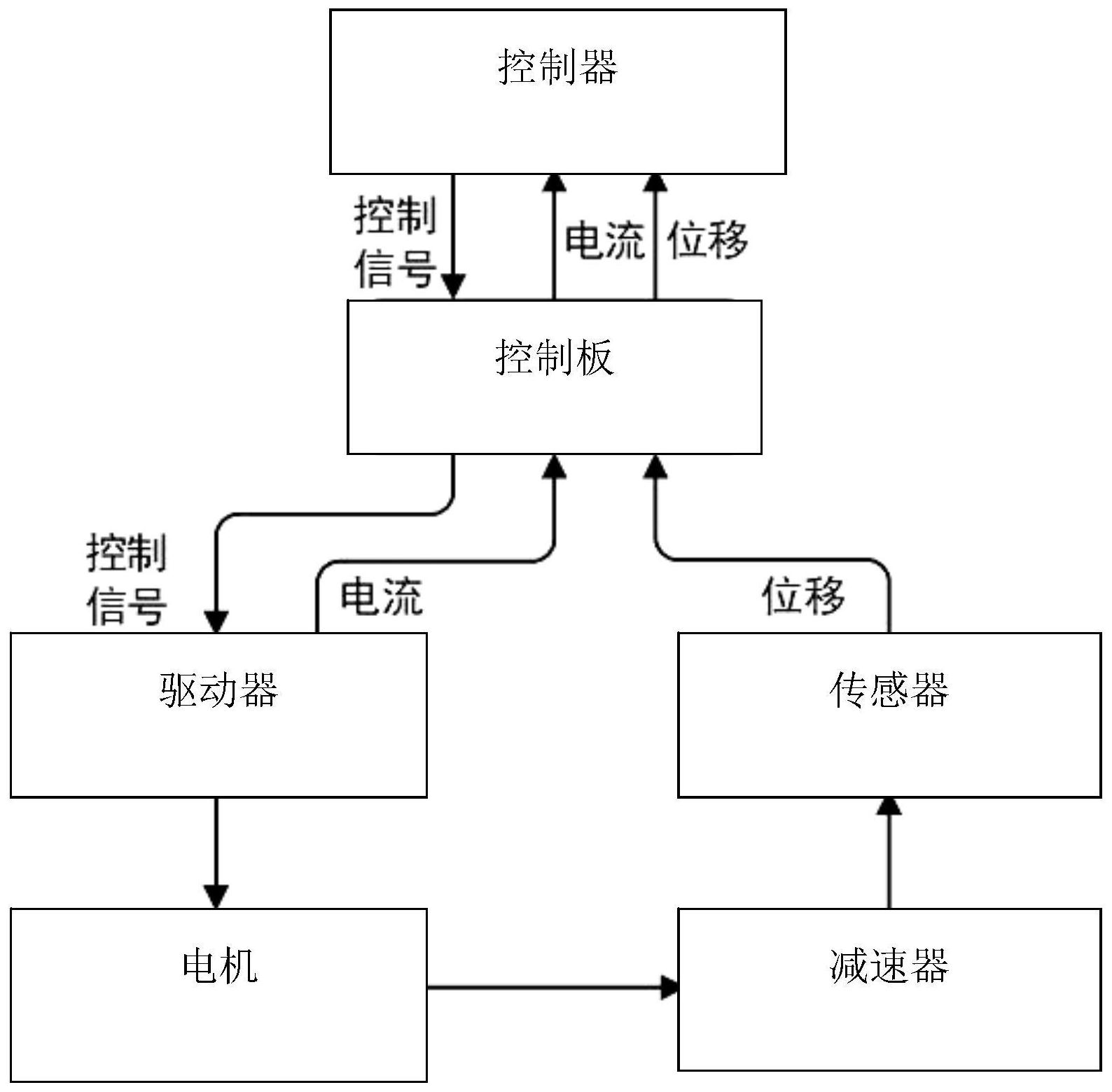 电机控制自动化中的智能电流反馈机制_电机电流反馈系数