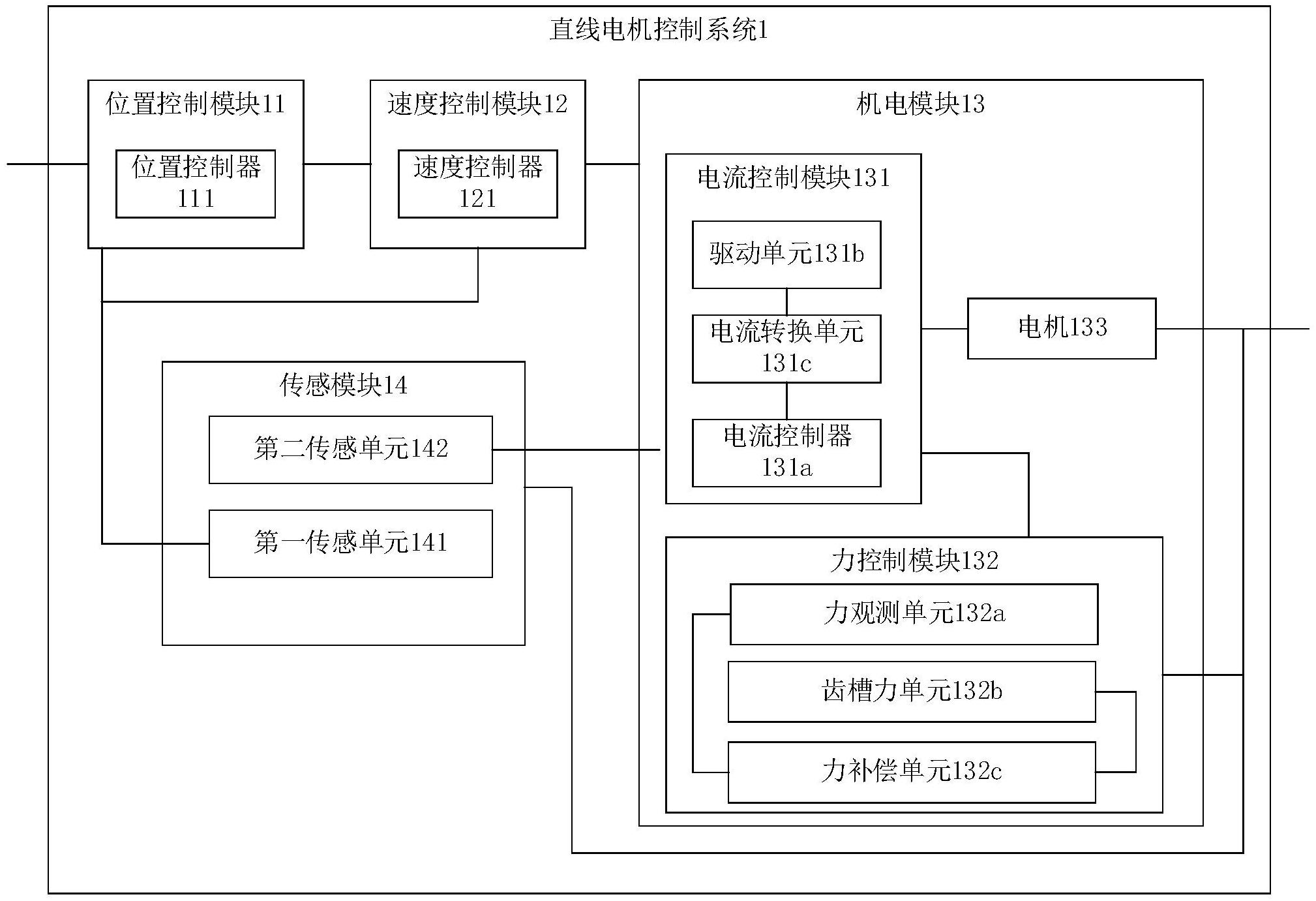 电机控制自动化中的智能电流反馈机制_电机电流反馈系数