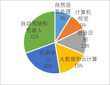 人工智能在智能自然语言处理中的潜力_人工智能在自然语言处理方面的应用