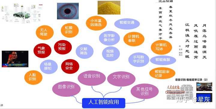 人工智能在智能自然语言处理中的潜力_人工智能在自然语言处理方面的应用