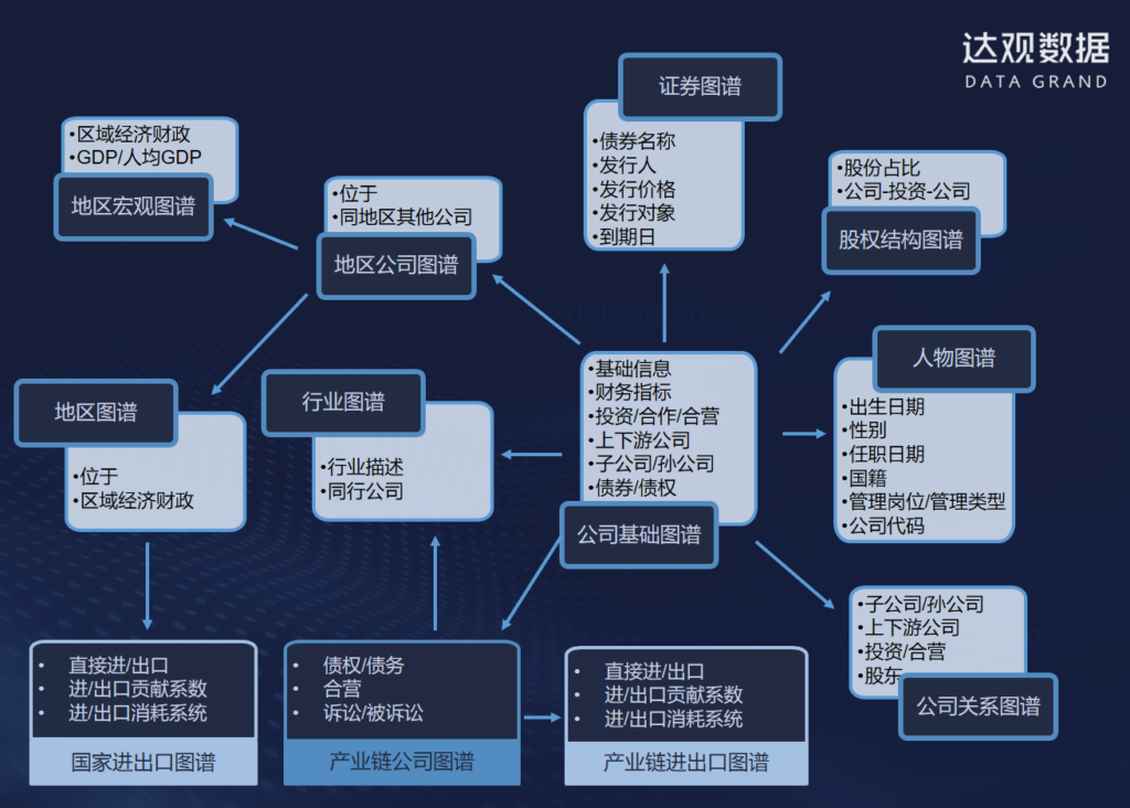 知识图谱在智能个性化学习中的应用_知识图谱在个性化推荐中的作用和使用