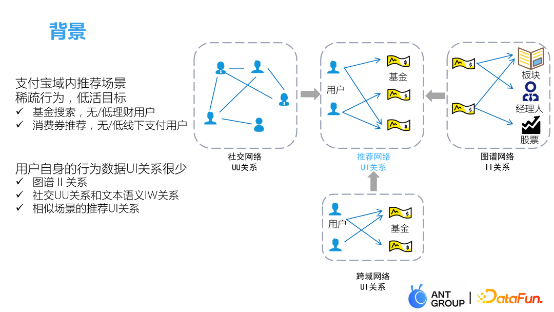 包含机器学习在智能用户行为分析中的应用的词条