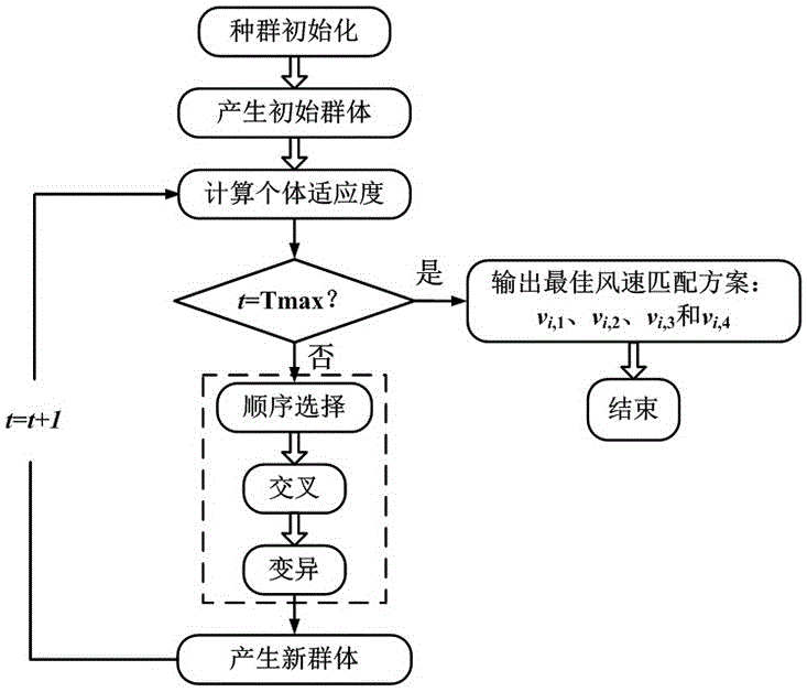 电机控制中的遗传算法优化_遗传算法优化pid