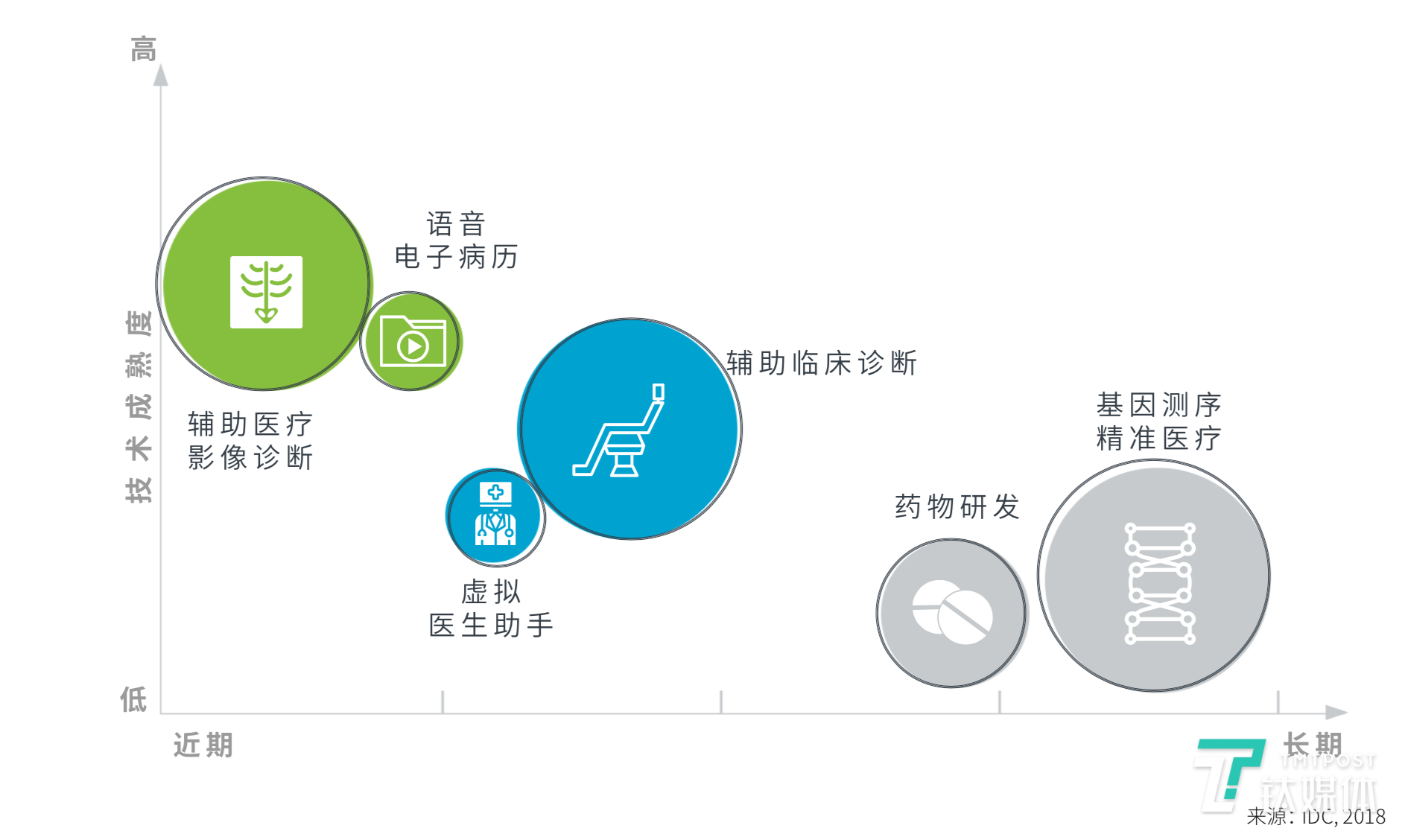 AI医疗在医院资源分配中的应用_ai在医疗领域的发展前景