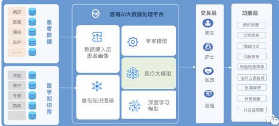 AI医疗在医院资源分配中的应用_ai在医疗领域的发展前景