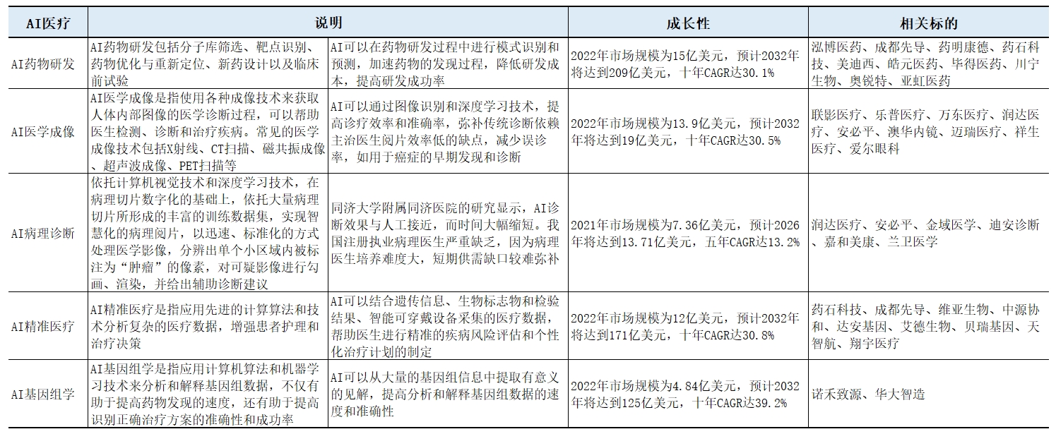 AI在自动化医疗资源分配中的应用_ai智能在医学中的应用