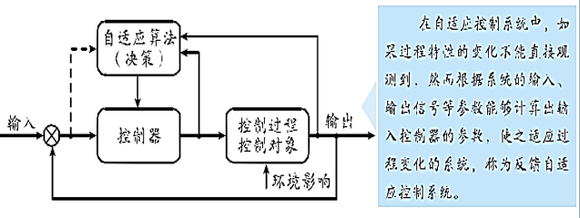 电气自动化在智能电网的自适应控制中的应用_电气自动化在电力系统中的应用